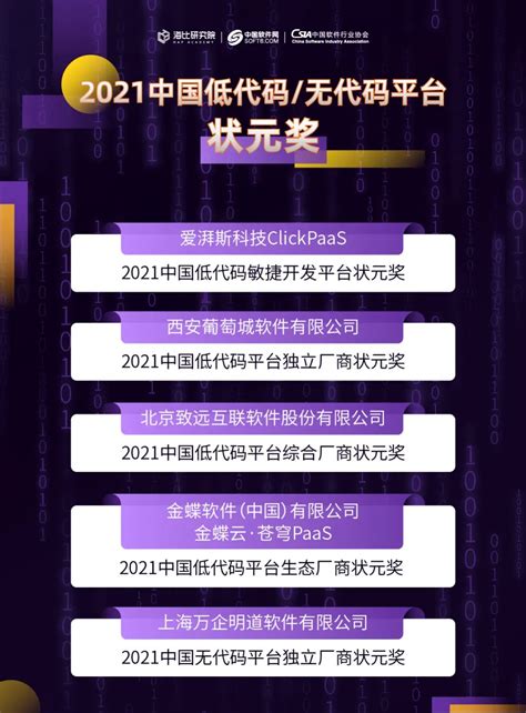 为普及再助一把力！《2021年中国低代码无代码市场研究报告》正式发布 轻识