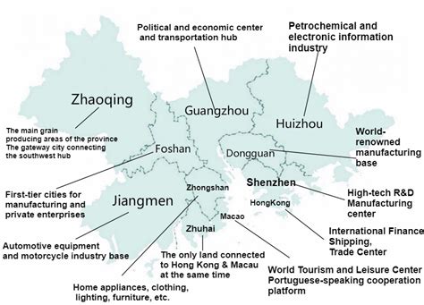 The Greater Bay Area Hong Kong Company Formation And Limited Company Registration Normsun Hk