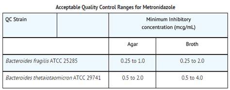 Metronidazole Injection Wikidoc