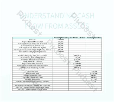 Mastering Cash Flow Analysis From Assets Excel Template Free Download Pikbest