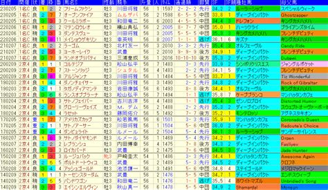 きさらぎ賞2024予想【過去データと軸馬 と妙味ある馬】 ｜ 競馬sevendays