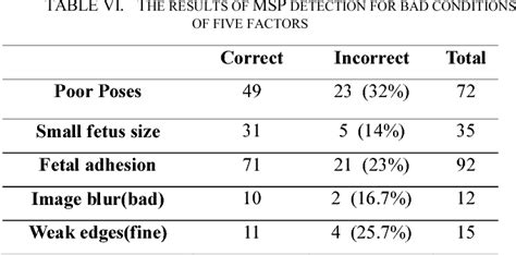 Figure 1 From Categorizating 3d Fetal Ultrasound Image Database In