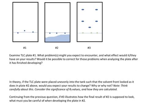 Solved 1 2 3 Examine Tlc Plate 1 What Problem S Might