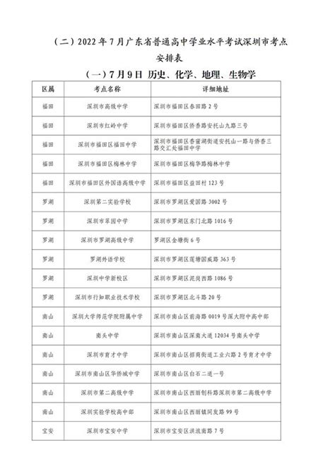 2022年7月普通高中學業水平合格性考試將於7月9 10日舉行 每日頭條