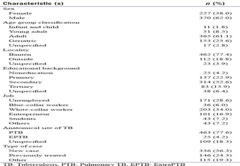 Genexpert Mycobacterium Tuberculosisrifampicin Assay For Mo The