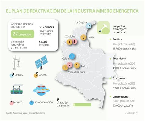 Energías renovables en Colombia Últimas noticias económicas de