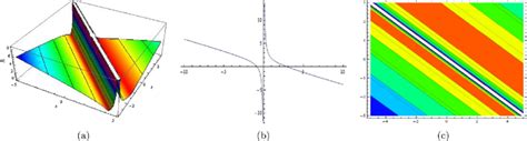 The Graphical Presentation Of í µí± 2 í µí¼ Given By Eq 35 Download Scientific Diagram