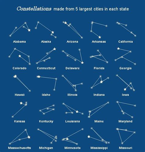 City Constellation Maps For Each State Oc Florida Georgia