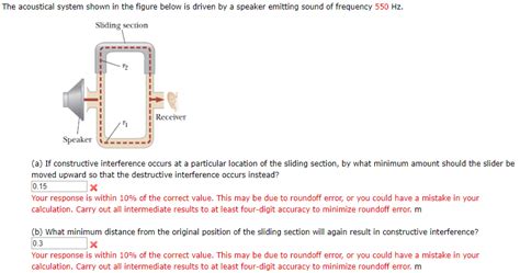 Solved The Acoustical System Shown In The Figure Below Is Chegg