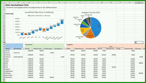 Einnahmen Ausgaben Excel Vorlage Kleinunternehmer 13 Designs Für