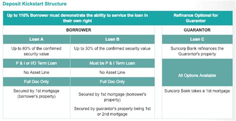 Suncorp Home Loan Review Do They Have Good Interest Rates