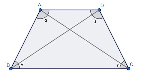 Trapecio Economipedia