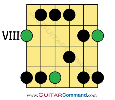 C Major Pentatonic Scale Guitar Tab Notation And Scale Patterns