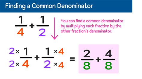 How To Add Fractions With Different Denominators Step By Step — Mashup Math