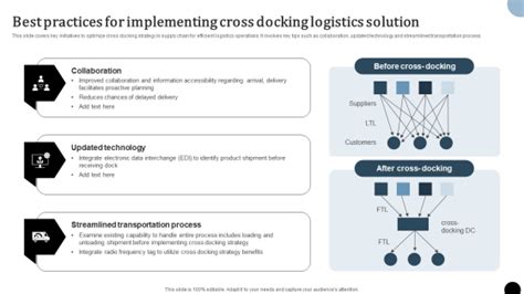 Strategy To Enhance Supply Chain Operations Best Practices For