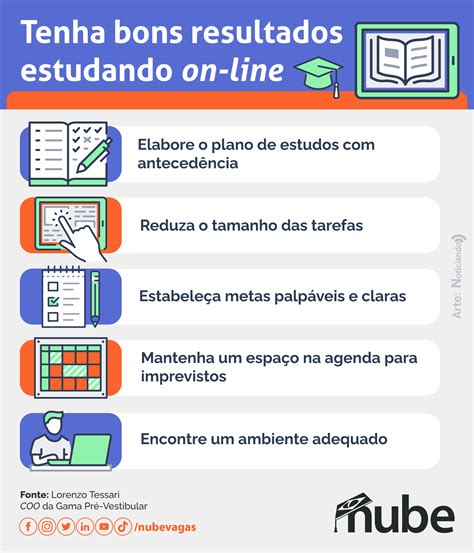 Otimize Os Estudos E Passe No Vestibular Em 2023 Nube 03 05 2023