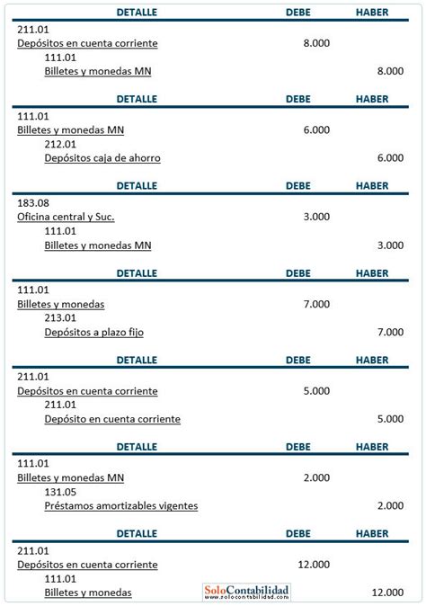 Tratamiento Contable De Un Prestamo Bancario Prestamos Bancarios