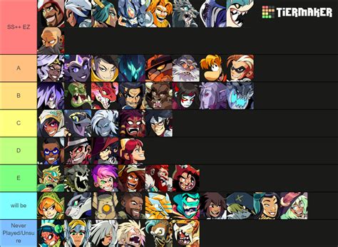 Brawlhalla Legends Tier List Community Rankings Tiermaker