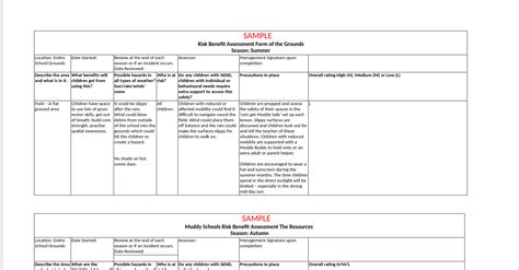 Risk Assessment Early Years