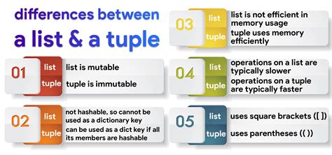 Difference between a list and a tuple in Python