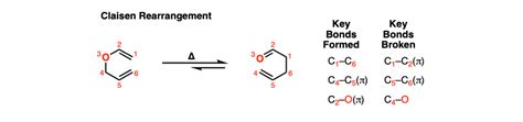 Claisen Rearrangement Master Organic Chemistry