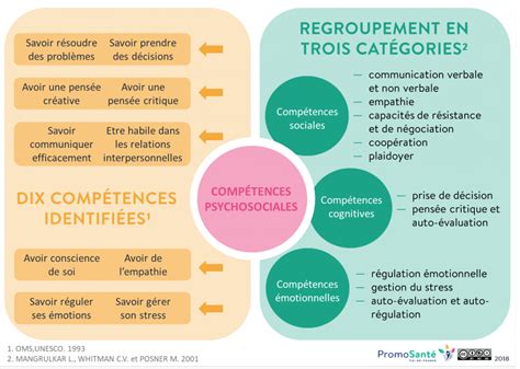 Formez vous aux compétences psychosociales Iota