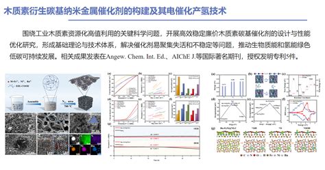 邱学青团队 榕江实验室 化学与精细化工广东省实验室揭阳分中心榕江实验室