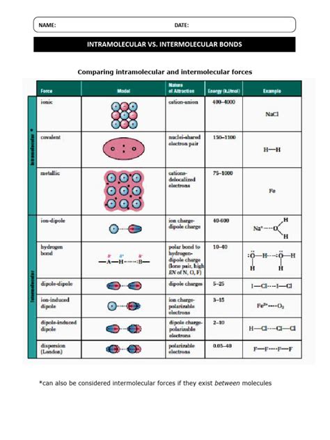 06comparingintramolecularandintermolecularforces Pdf