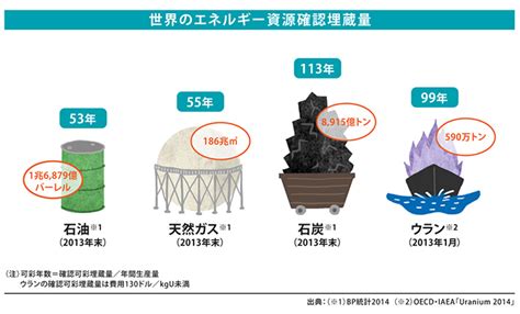 5エネルギーは地球と生命のおくりもの｜ 学ぼう！地球とエネルギー～守ろうこの惑星（ほし）と生命（いのち）～｜環境への取組み｜csr・環境｜関西電力