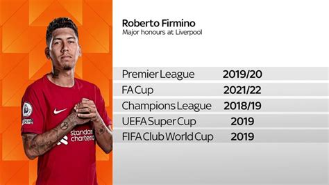 Roberto Firmino Will Leave Liverpool At The End Of The Season When His