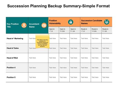 Succession Planning Backup Summary Simple Format Ppt Powerpoint