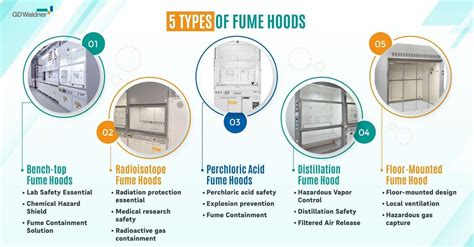 Waldner Magazine | Types of Fume Hoods