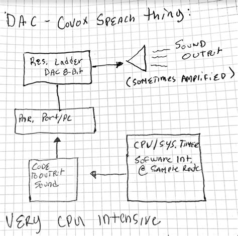 Hbsound Block Diagrams From My Lab Notebook Dave Collins Hackaday Io