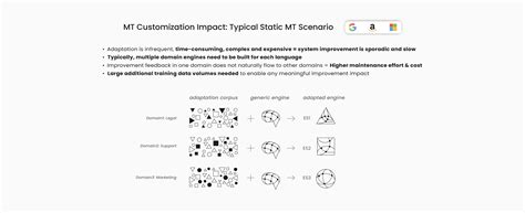 Understanding Adaptive Machine Translation