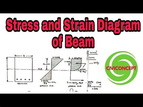 Stress Strain Diagram Of Beam YouTube