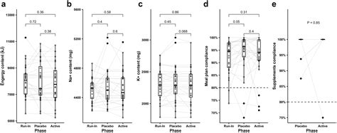 Randomized Trial On The Effect Of Oral Potassium Chloride