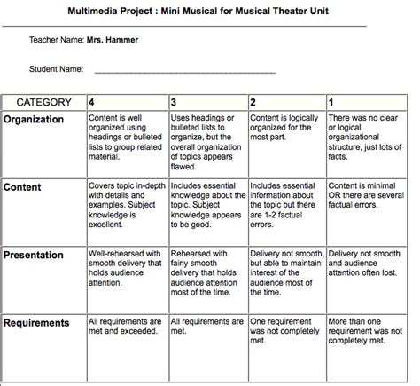 Musical Theater Project Rubric The History Of Musical Theatre