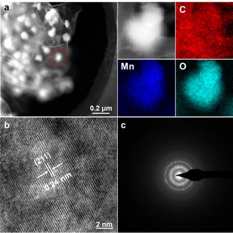 A Tem Image Of Vacancyrich Mno X Rgo Composite And The Corresponding