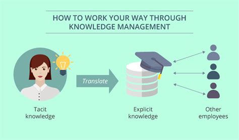 How To Navigate The World Of Knowledge Management