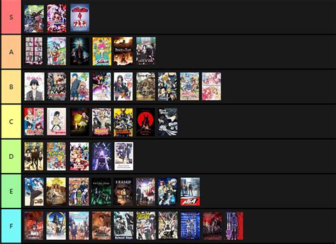 Share More Than 68 Tier List Anime Super Hot In Coedo Vn