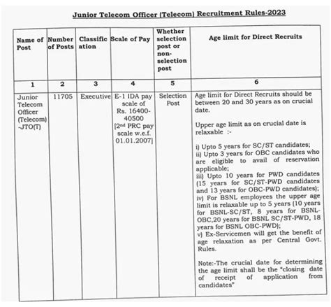 BSNL JTO Recruitment 2023 Junior Telecom Officer Online Form Eligibility