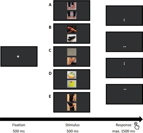 One Trial Of The Dot Probe Task With Pictures Examples Of Each Picture