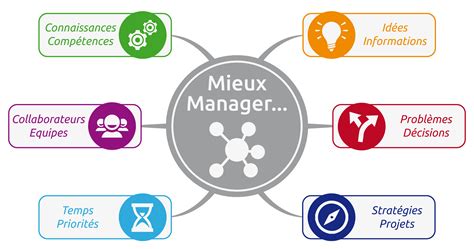 Plan De Formation Innovant Le Blog Du Management Visuel