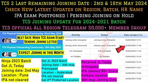 Tcs New Joining Dates Tcs Hr Region Phase Batch Phase Wise