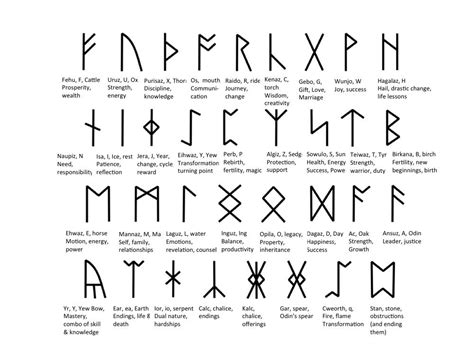 RUNAS Vikingas Y Celtas Guia Basica Del Significado Joyas Hechicera