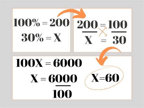 Porcentagem O Que E Como Calcular Percentual De Um Valor Mergulhe