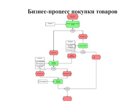 Разработка интернет-магазина по продаже спортивного питания ИП "Беляев ...