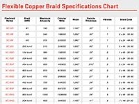 Busbar Ampacity Table Pdf