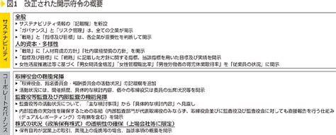 改正企業内容等の開示に関する内閣府令の解説 Ey Japan