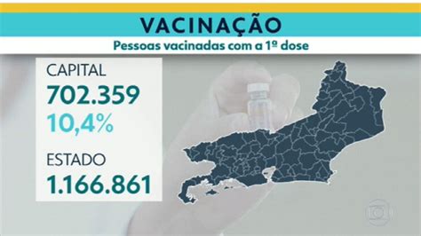 Estado Do Rio Vacinou 1166851 Pessoas Até O Momento Contra Covid